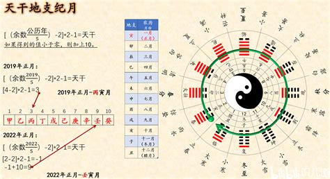 2001天干地支|2001的天干地支计算问题